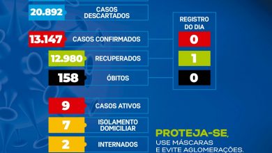 Foto de SAJ zera número de casos da Covid-19 e não registra morte há 21 dias