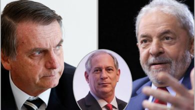 Foto de Pesquisa aponta uma liderança de Lula com 46%; Bolsonaro, 29%; e Ciro aparece com 7%